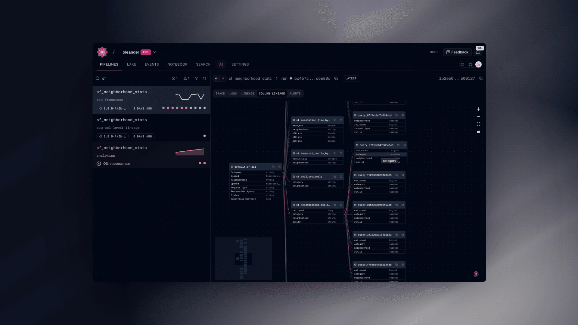 Lineage view